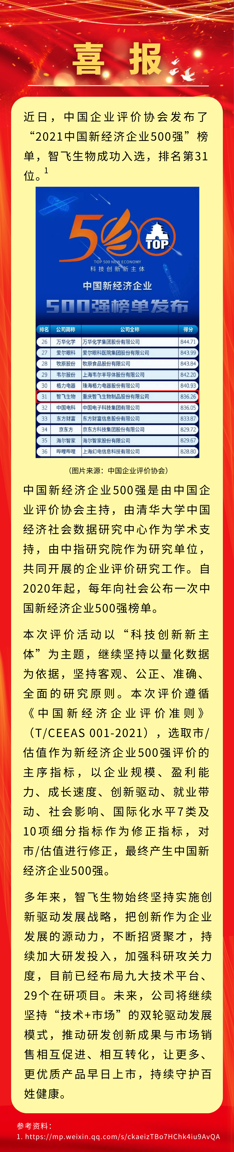 喜讯！凯发K8天生赢家一触即发生物入选&ldquo;2021中国新经济企业500强&rdquo;，排名第31位.png